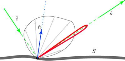 Deflectometry for specular surfaces: an overview